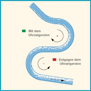 Grafik eines Flusses