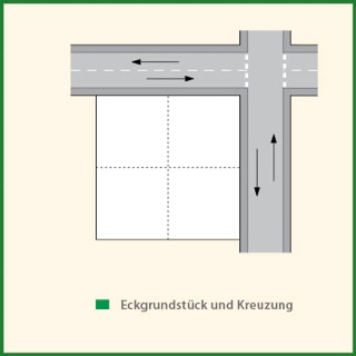 Grafik eines Grundstückes an zwei Strassen